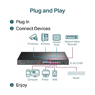 TP-LINK SL1218P switch 16xFE PoE+ 2xGb 1xSFP