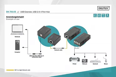 Przedłużacz/Extender HUB 4 porty USB 2.0 po skrętce kat. 5e/7, do 50m