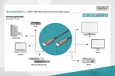 Kabel połączeniowy hybrydowy AOC HDMI 2.1 Ultra High Speed 8K/60Hz UHD HDMI A/HDMI A M/M 20m Czarny