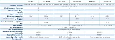 SWITCH GGWN7801P 8 porrt 10/100/1000 POE