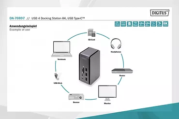 Stacja dokująca USB 4.0 Typ C, 14-portów 8K 30Hz HDMI, DP 1.4, PD 3.0, SD microSD, RJ45