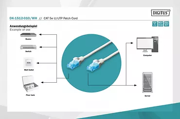 Digitus Patch cord U/UTP kat.5e PVC 1m Biały