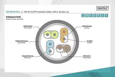 Digitus Kabel teleinformatyczny instalacyjny kat.8.2, S/FTP, Dca, AWG 22/1, LSOH, 100m, Zielony
