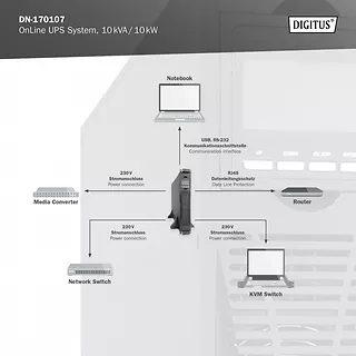 Digitus Zasilacz awaryjny UPS Online Rack 19"/Tower, 10kVA/10kW, 2U, bez baterii (moduł baterii DN-170108)