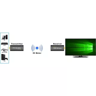 Techly Extender bezprzewodowy HDMI 1080p 60Hz, 5.8GHZ Mini