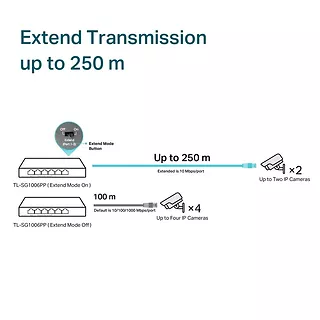 TP-LINK Przełącznik SG1006PP 6GE (3PoE+ 1PoE++)