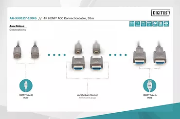 Digitus Kabel hybrydowy AOC HDMI 2.0 Premium High Speed Ethernet 4K60Hz UHD HDMI D/A HDMI D/A M/M z odłączanym wtykiem, 10m, Czarny