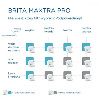 Brita Wkład wymienny Maxtra PRO Hard Water Expert 2 sztuki