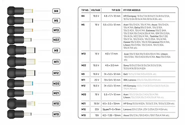 YENKEE Zasilacz uniwersalny do laptopa 90W zestaw 11 wtyczek