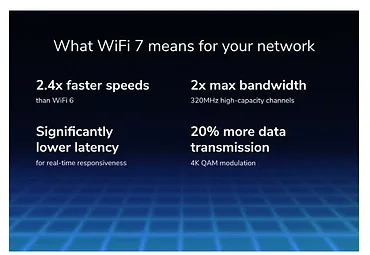 Netgear Router RS300 WiFi 7 BE9300