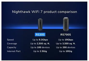 Netgear Router RS300 WiFi 7 BE9300