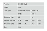 Digitus Patch cord światłowodowy FO LC/LC, dplx, MM 50/125, OM3, LSOH, 1m, turkusowy