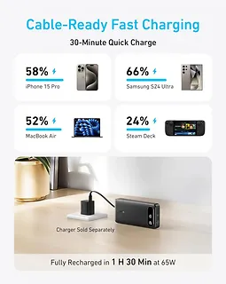 Anker PowerBank 20000 mAh 65W 1xA 1xC + kabel