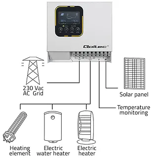 Qoltec Inwerter Przetwornica solarna do grzania wody ECO Solar Boost |  MPPT | BYPASS | LCD | 4kW