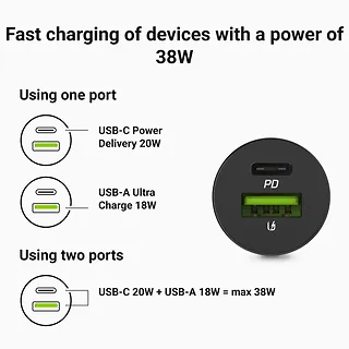 Green Cell Ładowarka samochodowa PowerRide Nano38 38W 6A 1xUSB-C,1xUSB-A