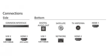 Philips Telewizor 65 cali MINILED 65PML8709/12