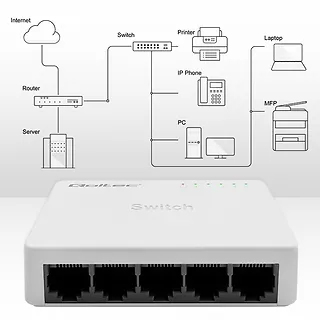 Qoltec SWITCH przełącznik sieciowy 5 x port RJ45 | 100Mbps | Fast Ethernet| LAN