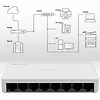 Qoltec SWITCH przełącznik sieciowy 8 x port RJ45 | 100Mbps | Fast       Ethernet | LAN