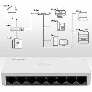 Qoltec SWITCH przełącznik sieciowy 8 x port RJ45 | 100Mbps | Fast       Ethernet | LAN