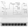 Qoltec SWITCH przełącznik sieciowy 8 x port RJ45 | 1000Mbps | Fast      Ethernet | LAN