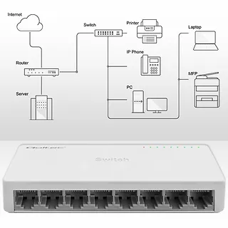 Qoltec SWITCH przełącznik sieciowy 8 x port RJ45 | 1000Mbps | Fast      Ethernet | LAN