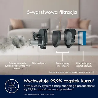 Electrolux  Odkurzacz pionowy Clean 600 ES62CP25DB